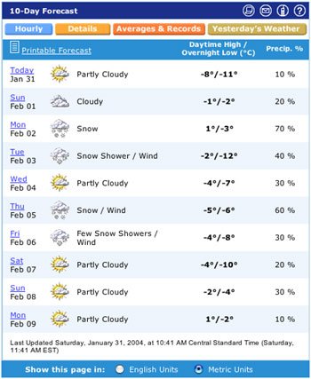 just how cold is it?